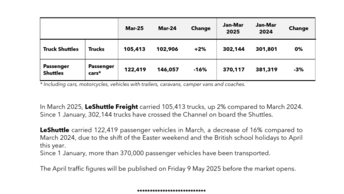 20250408 Shuttle traffic March 2025 EN.pdf
