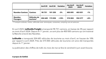 20250509 Trafic navettes avril 2025 FR.pdf