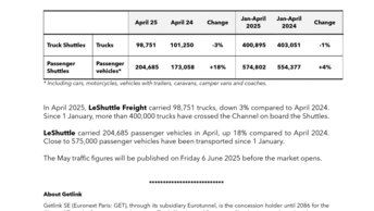 20250509 Shuttle traffic April 2025 EN.pdf