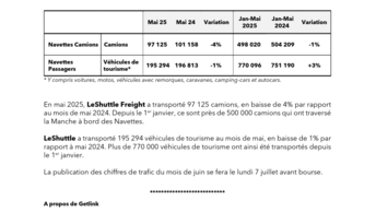 20250606 Getlink - Trafic navettes mai 2025 FR.pdf