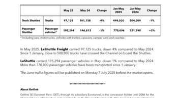 20250606 Getlink - Shuttle traffic May 2025 EN.pdf