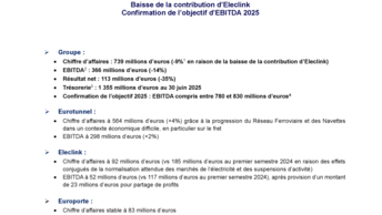 20250724 Getlink - Résultats du 1er semestre 2025 RFS FR.pdf