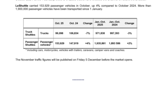 20251107 Getlink - Shuttle traffic October 2025 ENG.pdf