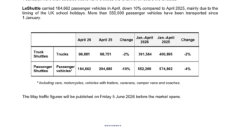 20260507 Getlink - Shuttle traffic April 2026.pdf