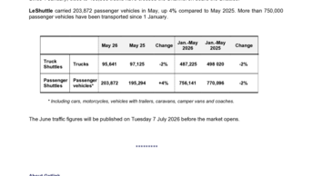 20260605 Getlink - Shuttle traffic May 2026.pdf