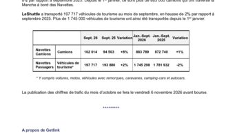 20261008 Getlink - Trafics navettes septembre 2026.pdf