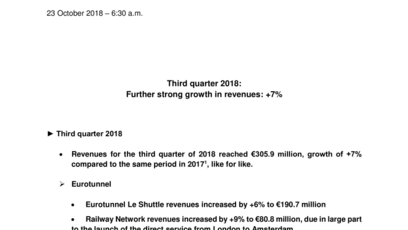 Third quarter 2018: Further strong growth in revenues: +7%