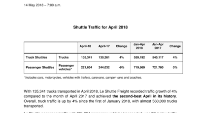 shuttle traffic for april 2018
