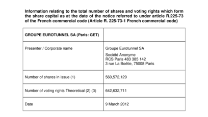 Information relating to the total number of shares and voting rights which form the share capital as at the date of the notice referred to under article R.225-73 of the French commercial code (Article R. 225-73-1 French commercial code)