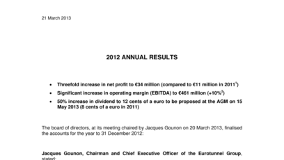 2012 ANNUAL RESULTS