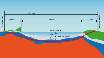 Coupe géologique du tunnel sous la Manche