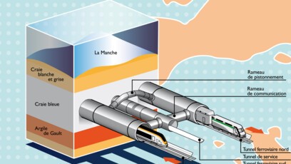 Représentation du système de transport