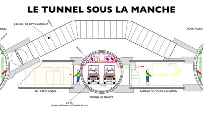 Coupe transversale du tunnel sous la Manche