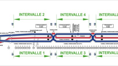 Coupe longitudinale du tunnel sous la Manche