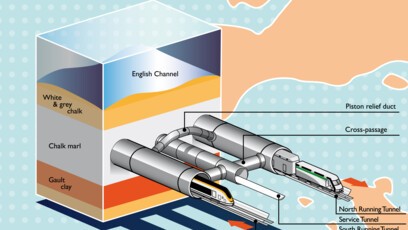 Representation of the transport system