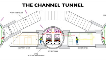 Cross-section of the Channel Tunnel