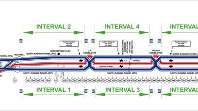 Longitudinal cross-section of the Channel Tunnel