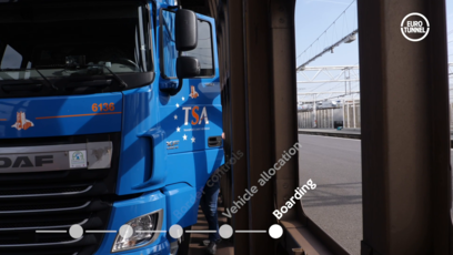 Traffic fluidity for Le Shuttle Freight customers