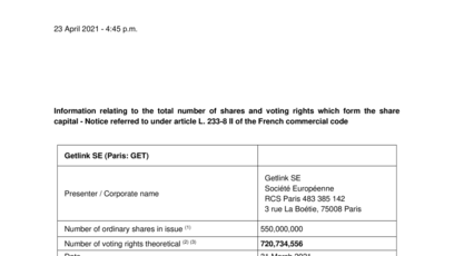 Information relating to the total number of shares and voting rights which form the share capital as at 31 March 2021