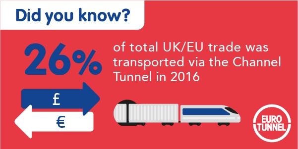 1 TWITTER Eurotunnel FIXE