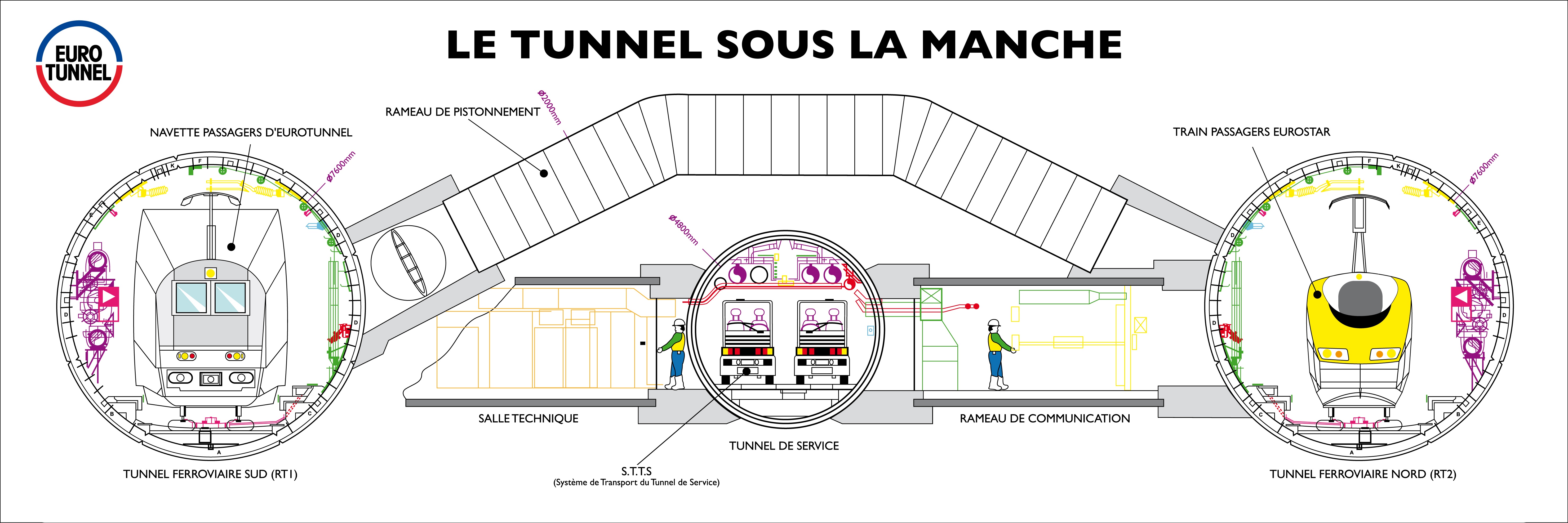 Coupe transversale du tunnel sous la Manche
