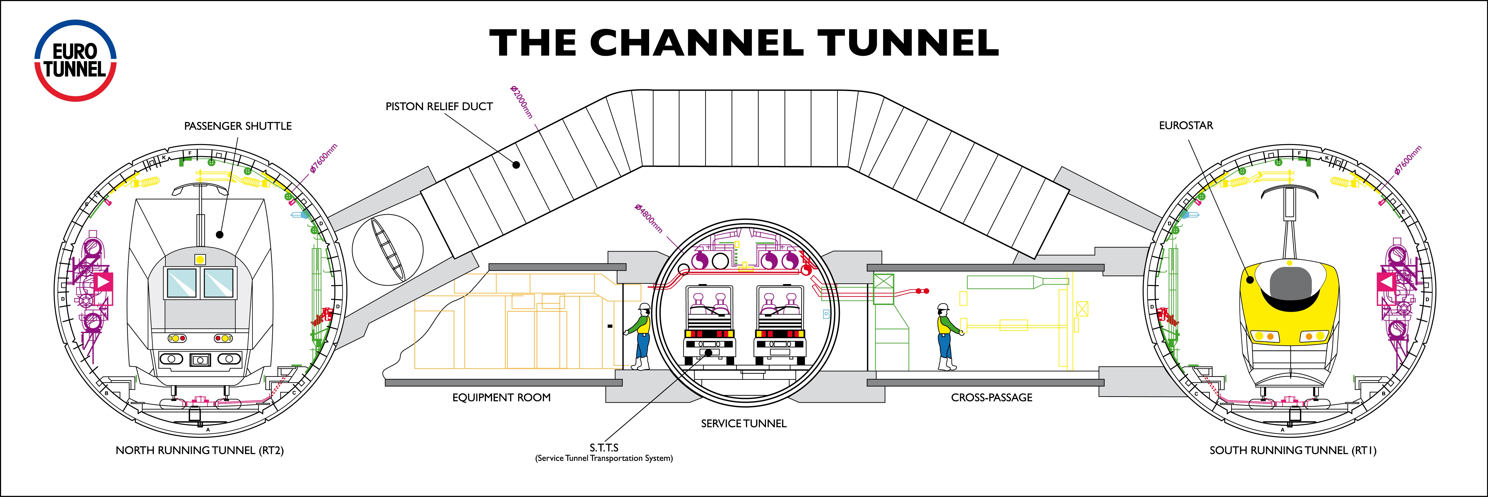 Cross-section of the Channel Tunnel