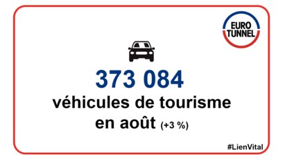 Trafic Navettes du mois d’août 2019