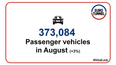 Shuttle Traffic for August 2019