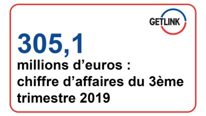 Troisième trimestre 2019 : Très légère hausse du chiffre d’affaires dans un contexte d’incertitudes