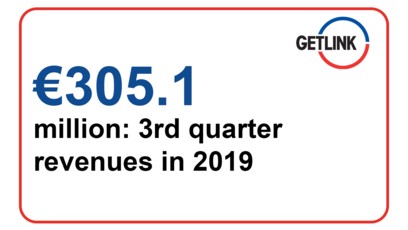 Third quarter 2019: small revenue increase in a context marked by uncertainties