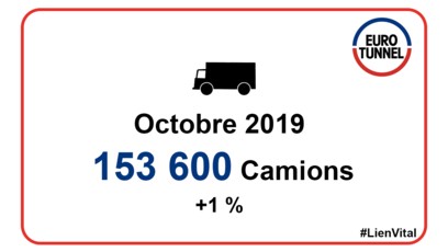 Trafic Navettes du mois d'octobre 2019 - Nouveau record historique pour Le Shuttle Fret