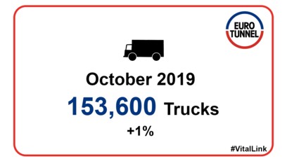 Shuttle Traffic for October 2019 - New all-time record for Le Shuttle Freight