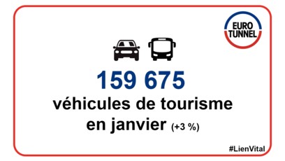 Trafic Navettes du mois de janvier 2020