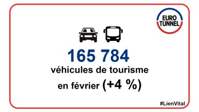 Trafic Navettes du mois de Février 2020