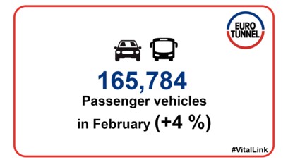 Shuttle Traffic for February 2020