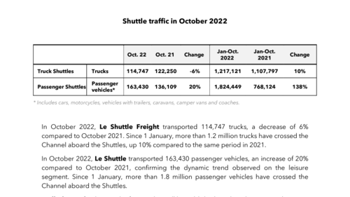 PDF - Shuttle Traffic october 2022.pdf