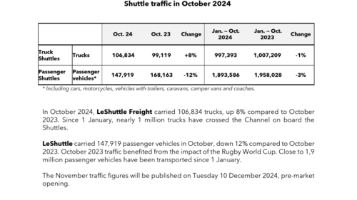 PDF - GET2438 Shuttle traffic October 2024 EN.pdf