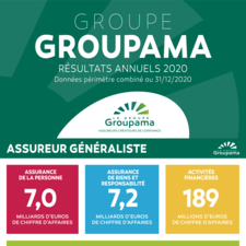 Groupama Resultats 2020 - Infographie