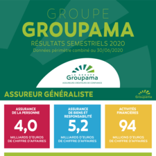Groupama_Resultats-semestriels-2020_Infographie.pdf