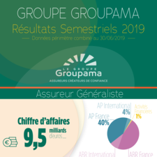 GROUPAMA RÉSULTATS SEMESTRIELS 2019 – INFOGRAPHIE.pdf