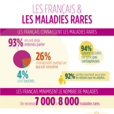 Infographie_Les-Français-et-les-maladies-rares_250219.png