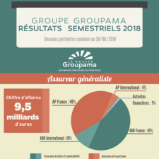 vf_Résultats-semestriels-208-vf@2x.png