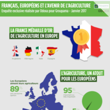 Français-Européens-et-lavenir-de-lagriculture.pdf