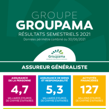 Groupama-Résultats-semestriels-2021-Infographie_FR.pdf