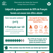 Infographie - Résultats de l'étude Gestes Qui Sauvent.pdf