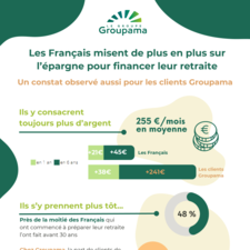 Infographie sondage retraites 2024