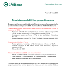 CP Groupama Résultats financiers