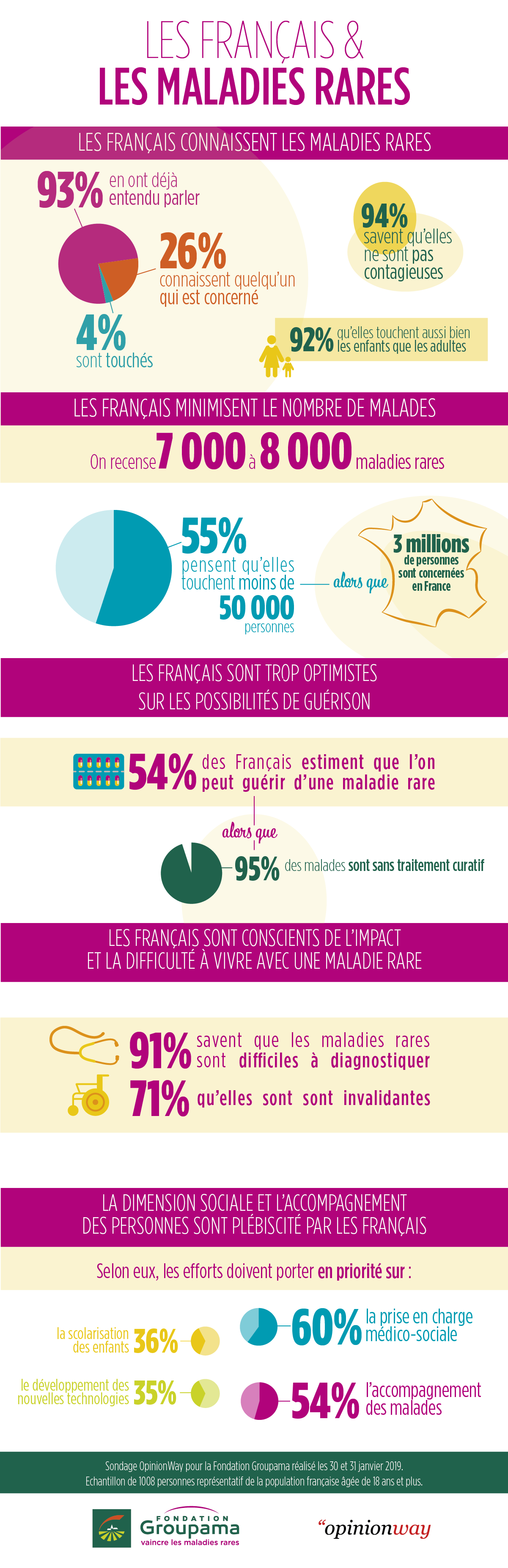 Infographie_Les-Français-et-les-maladies-rares_250219.png