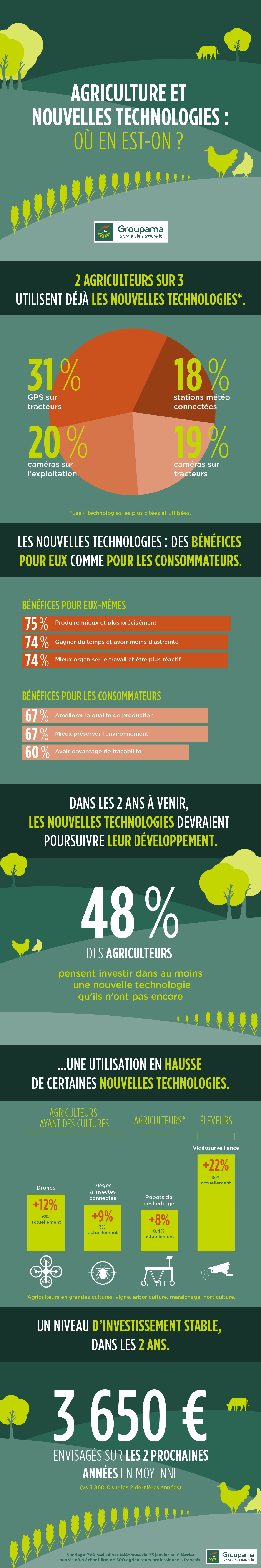 Infographie_Agriculture-et-nouvelles-technologies-où-en-est-on-_200219.jpg