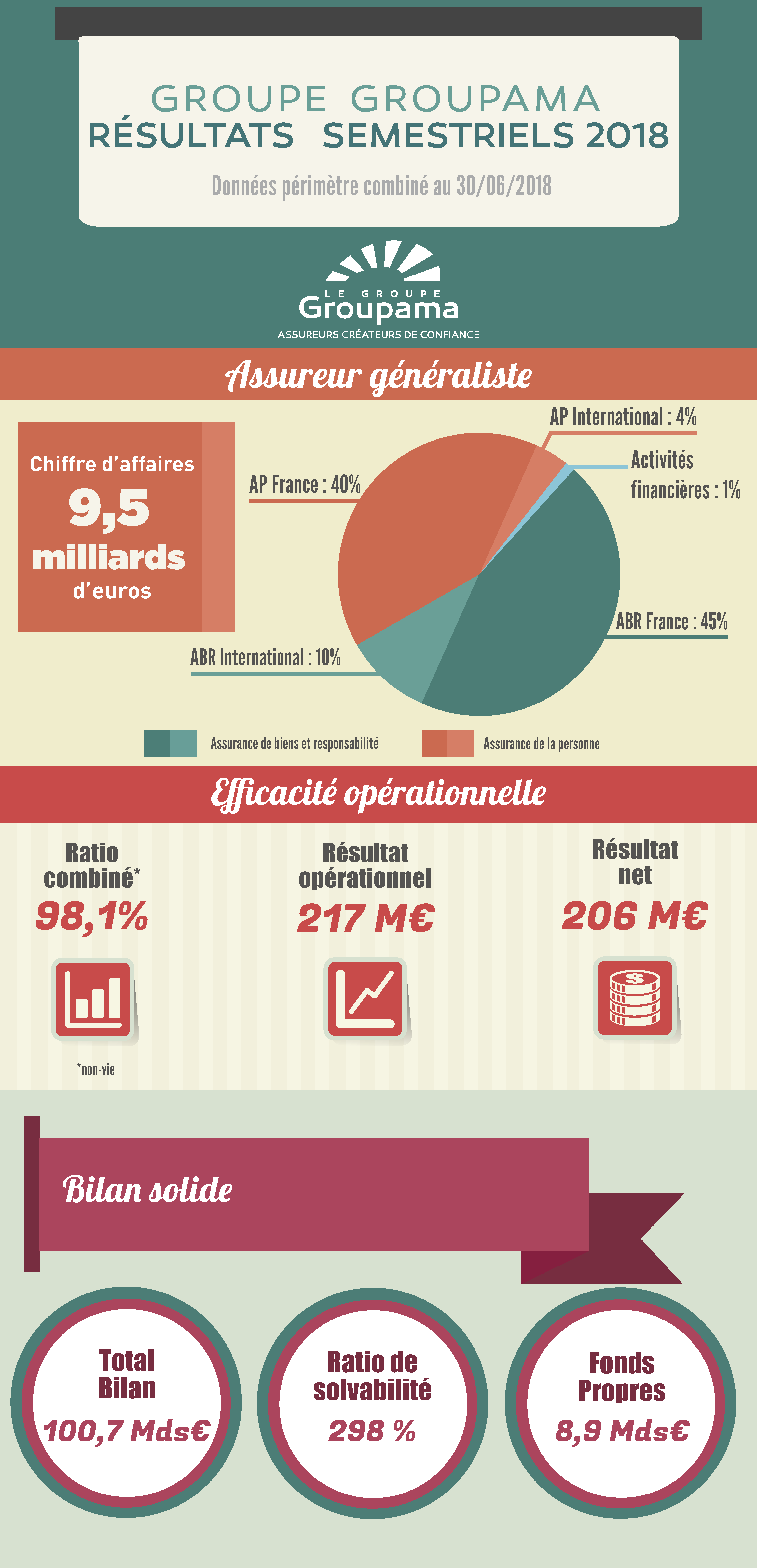 vf_Résultats-semestriels-208-vf@2x.png